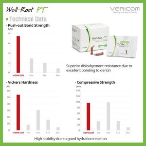 Well Root PT Vericom