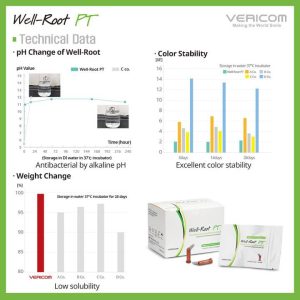 Well Root PT Vericom