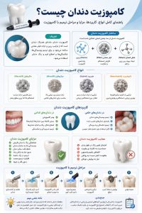 کامپوزیت چیست؟